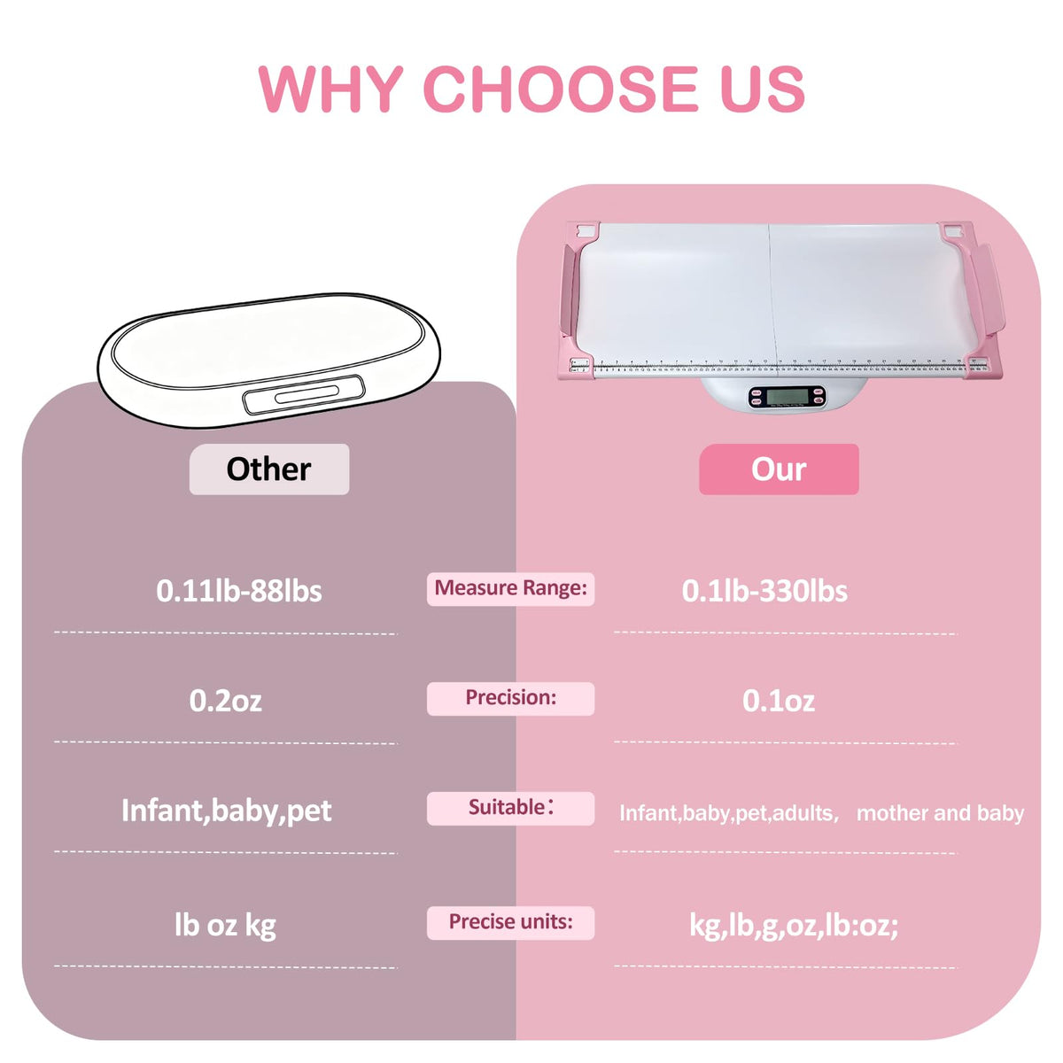 Portable Digital Pet Scale with Height Markings V1034