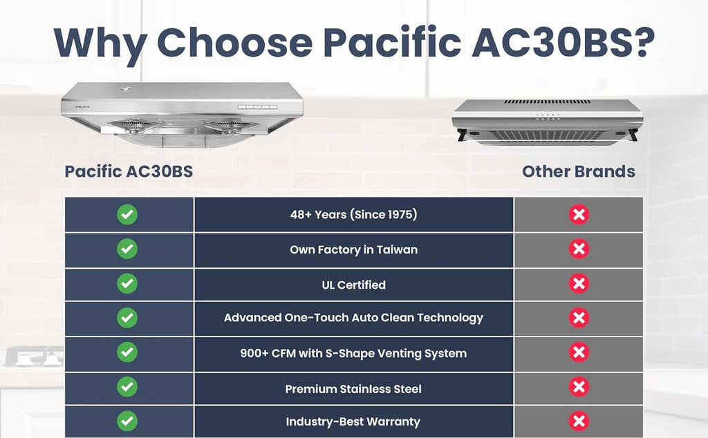 30 Inch 900 CFM Stainless Steel Under Cabinet Range Hood U6270