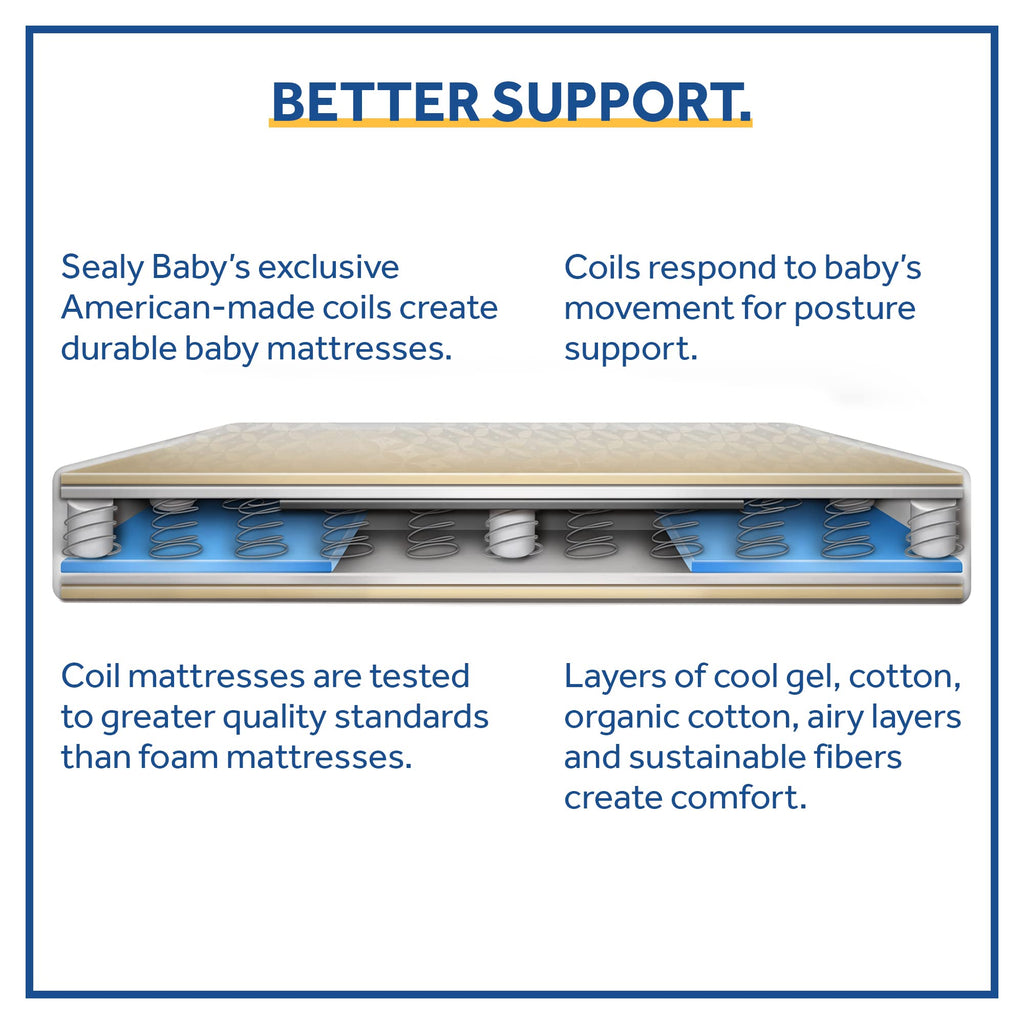 2 Stage Waterproof Crib Mattress K6794