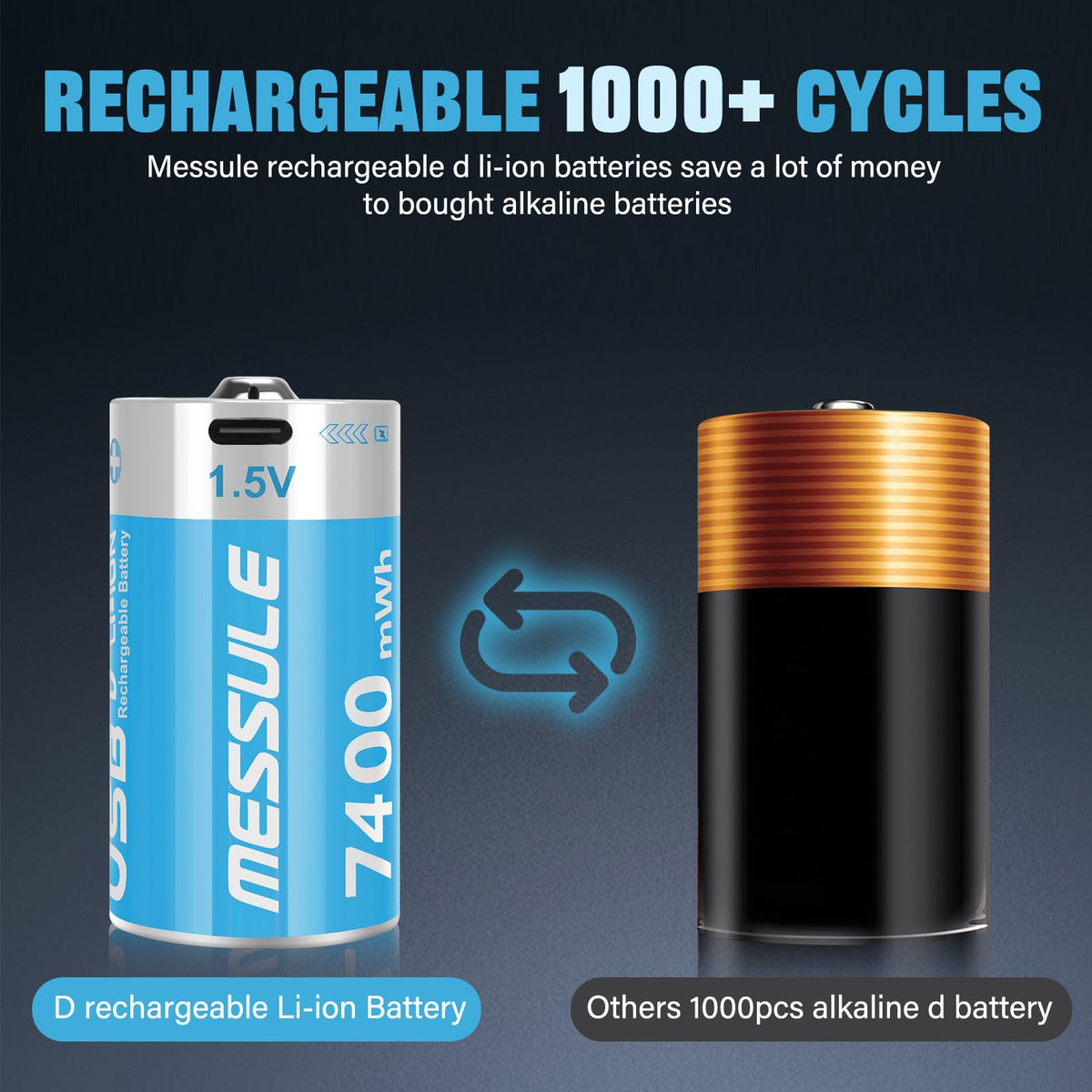4 Pack 1.5V Rechargeable Lithium D Cell Batteries with USB-C Charge Cable M483