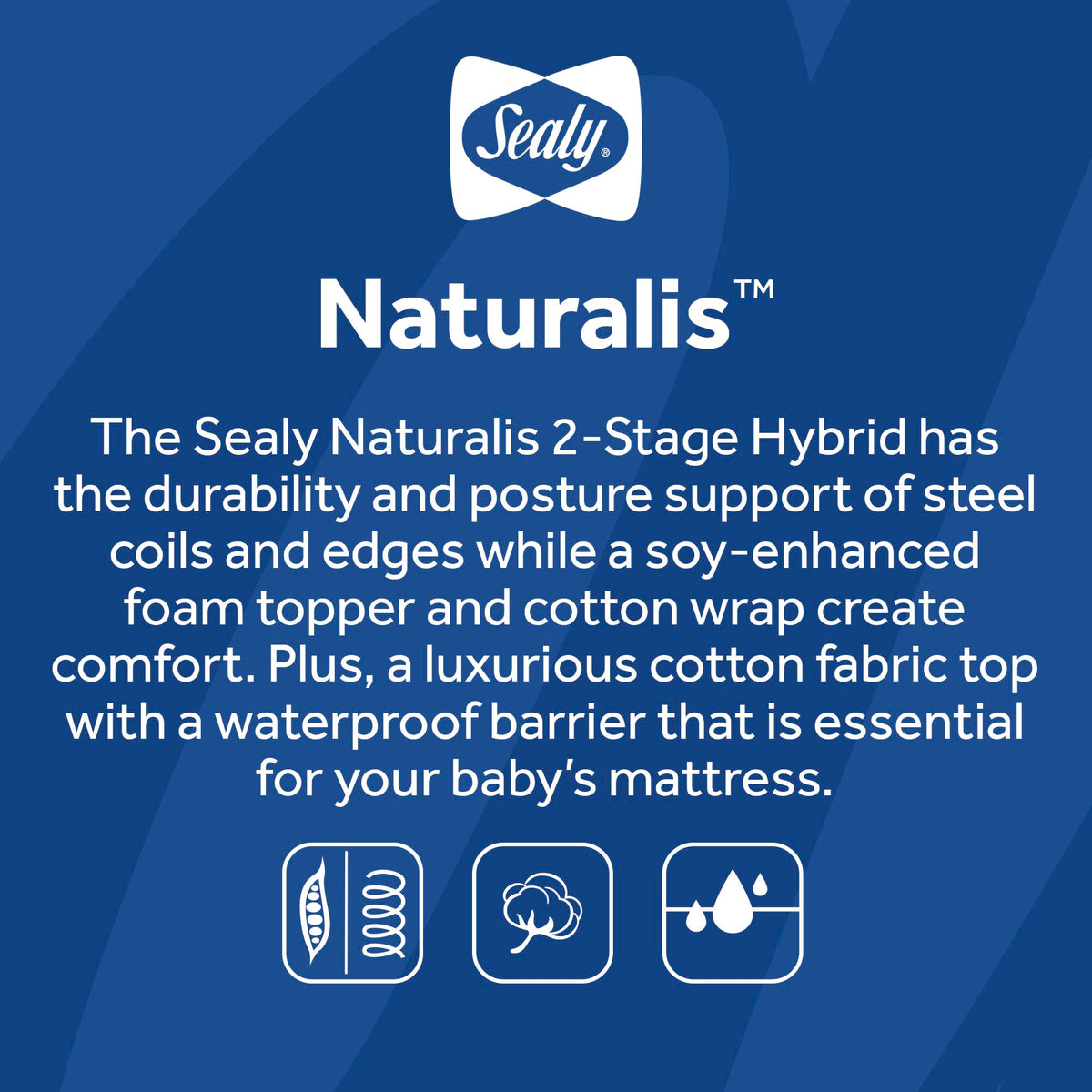 2 Stage Waterproof Crib Mattress K6794
