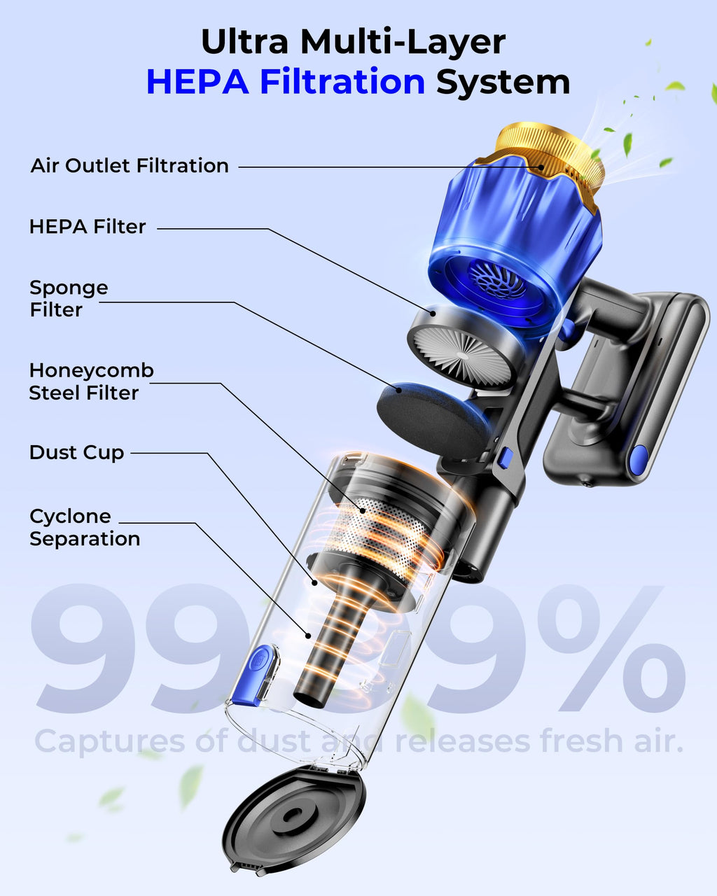 650W 55KPa Cordless Stick Vacuum Cleaner with Anti-Tangle Brush F796980